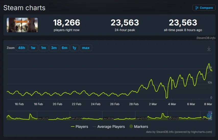艾尔登法环,真人电影片,场照,FIFA,世界杯2026,2026FIFA世界杯预选赛,世界杯门票