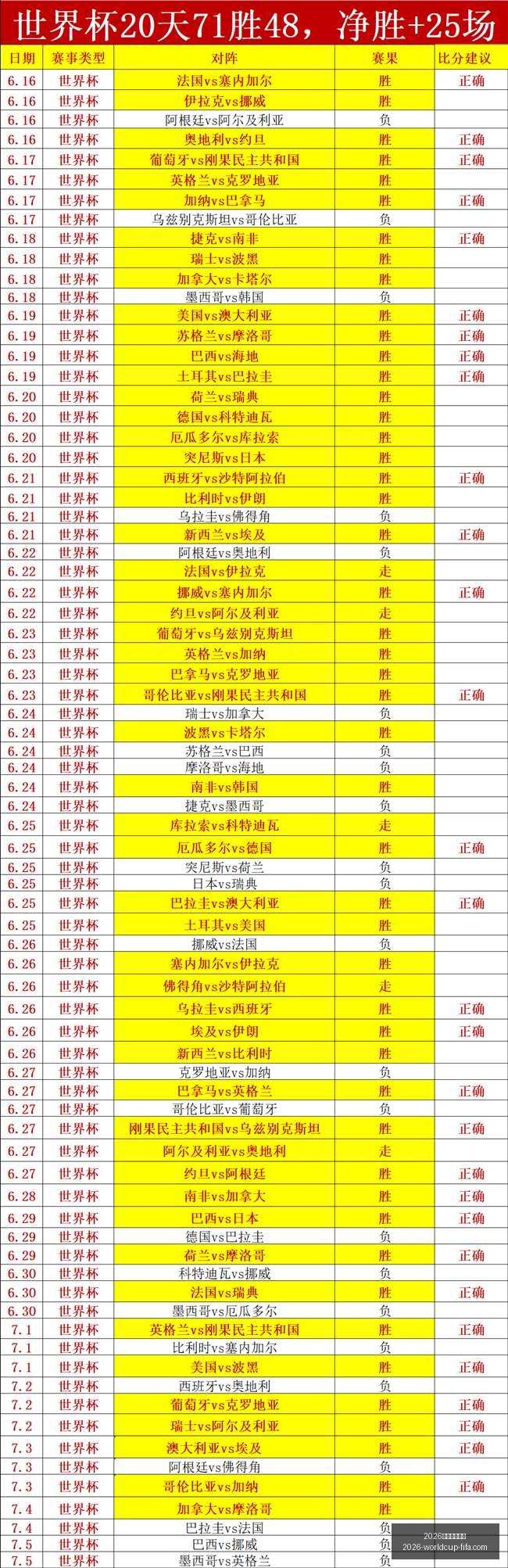 年世界杯投,2026年世界杯投注,2026年世界杯投注官网,2026年世界杯投注官网,世界杯投注攻略,世界杯选择指南,足球比赛投注,官方预测分析