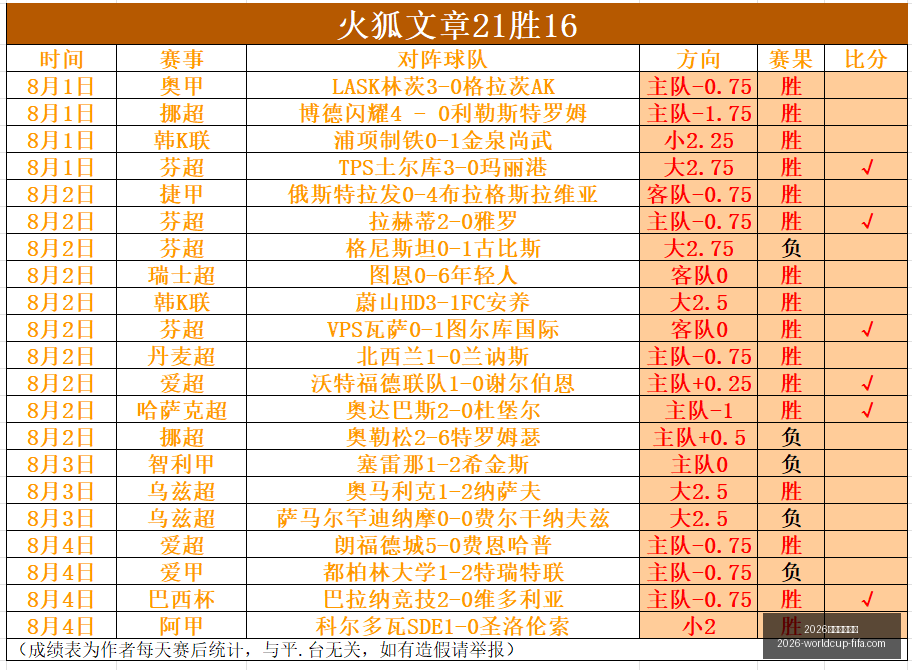 年世界杯投,注官网突发,变动引发,2026年世界杯投注官网,世界杯投注攻略,世界杯选择指南,足球比赛投注,官方预测分析